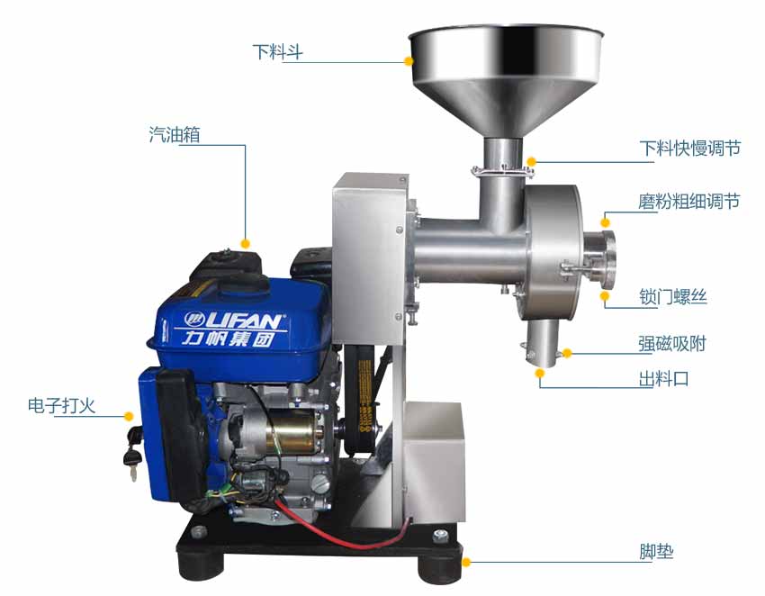 汽油磨粉机结构