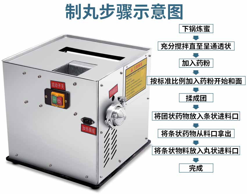 高效制丸机