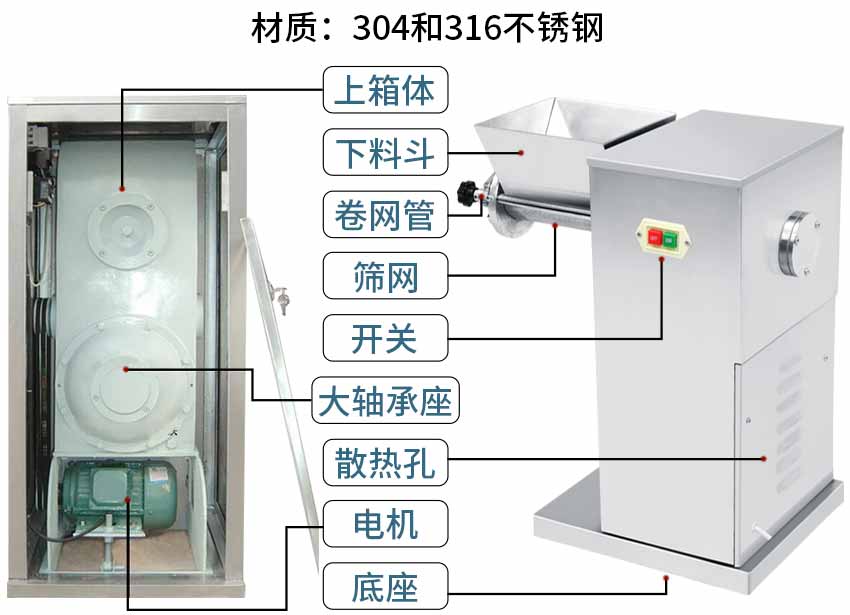 摇摆式制粒机结构