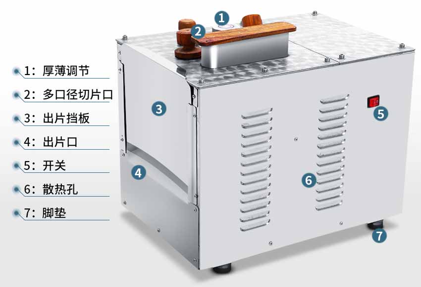 中药材切片机结构