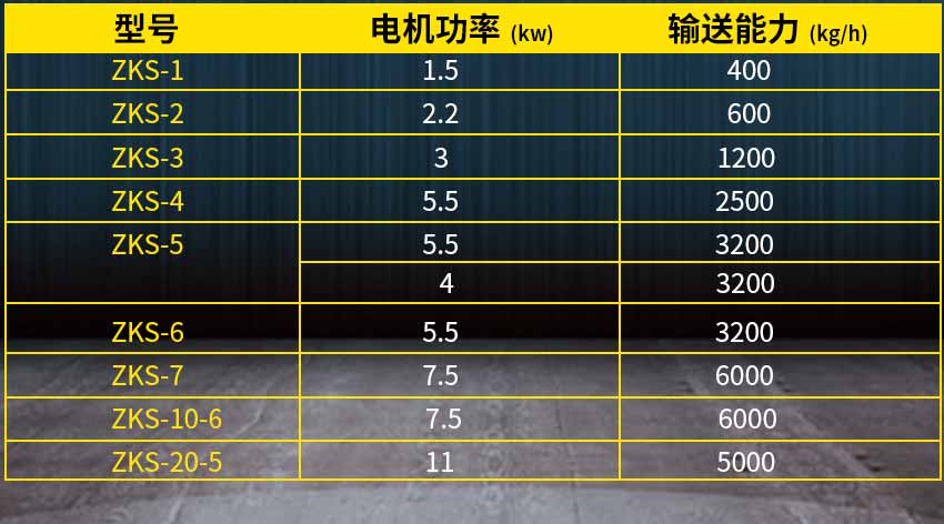 电动真空上料机参数