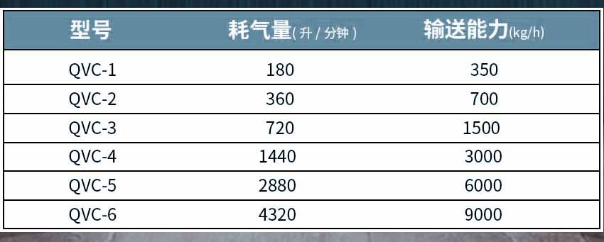 气动真空上料机参数