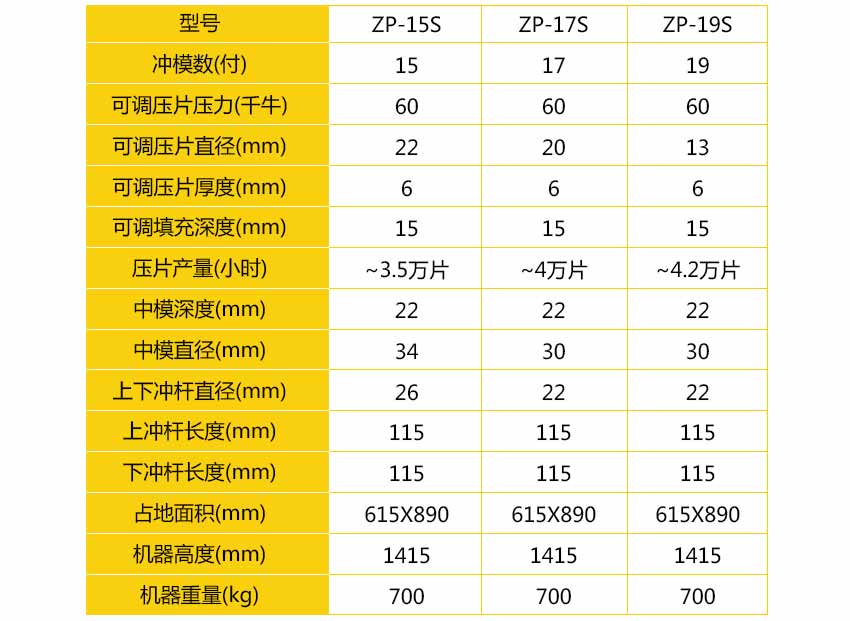 17冲不锈钢旋转式压片机_02.jpg